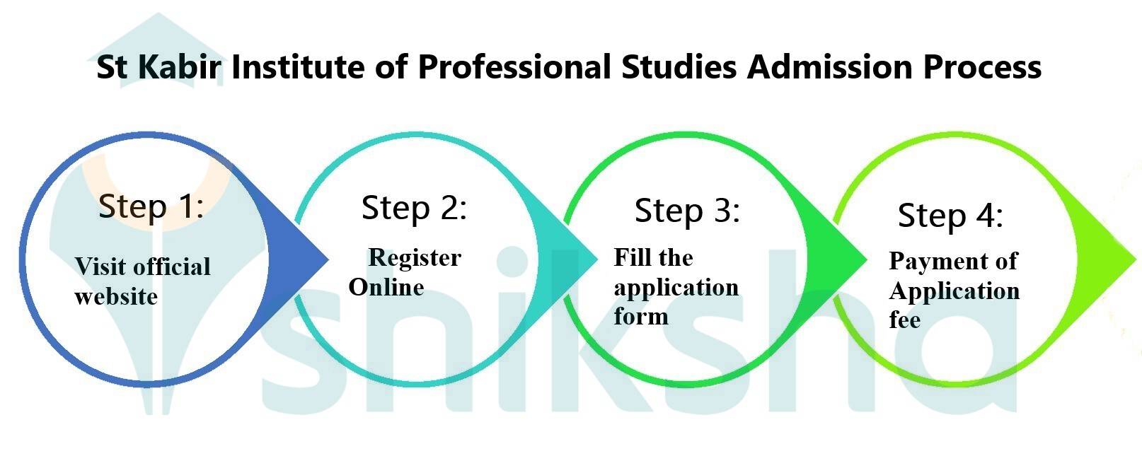 St Kabir Institute of Professional Studies Admission 2023 (Open ...