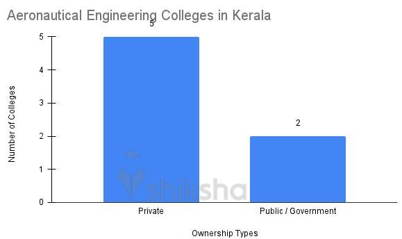 Kerala visual data 6