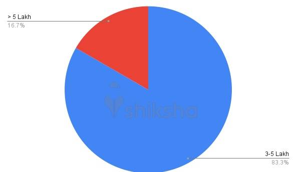 Kerala visual data 7