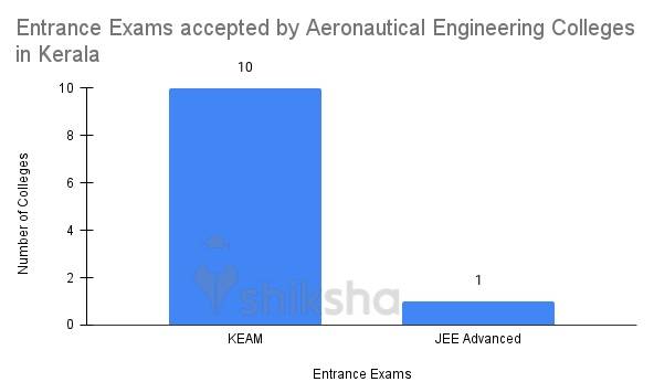 Kerala visual data 4
