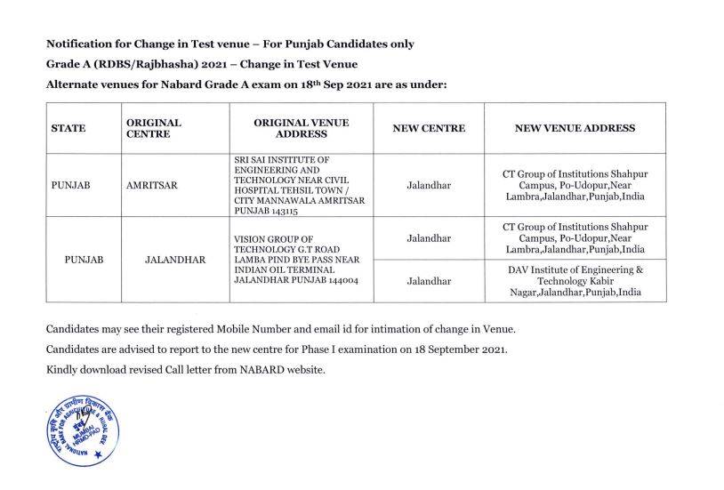 NABARD_Grade_A_Notice_On_Change_In_Exam_Centre