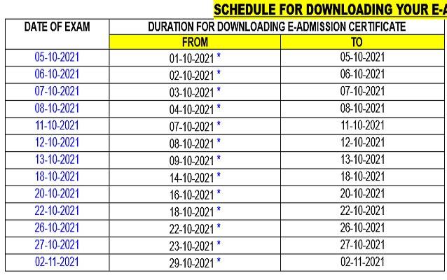 SSC_Southern_Region_Download_SSC_MTS_2021_admit_card