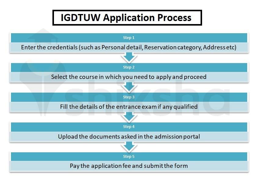 IGDTUW Application Process