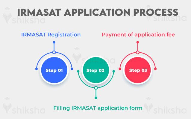 IRMASAT application process