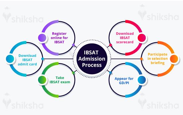 IBSAT Admission Process