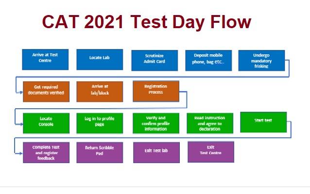 CAT 2021 test day guide
