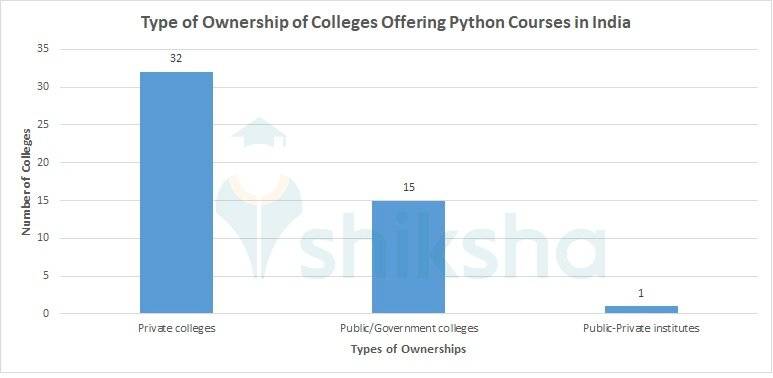 python-ownership