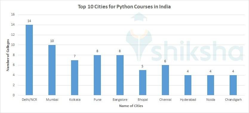 python-cities