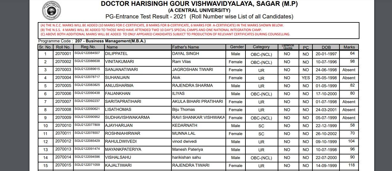 DHSGSU PGET Result 2021