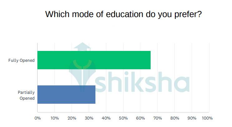 Offline Classes VS Online Classes