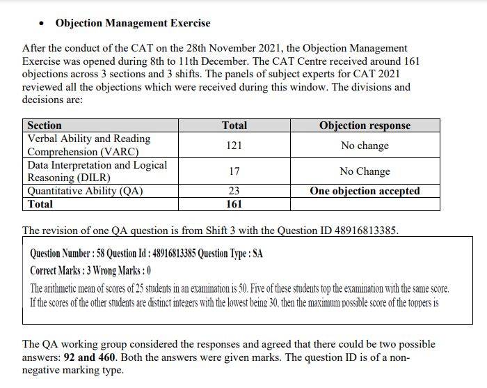 CAT 2021 answer key revised