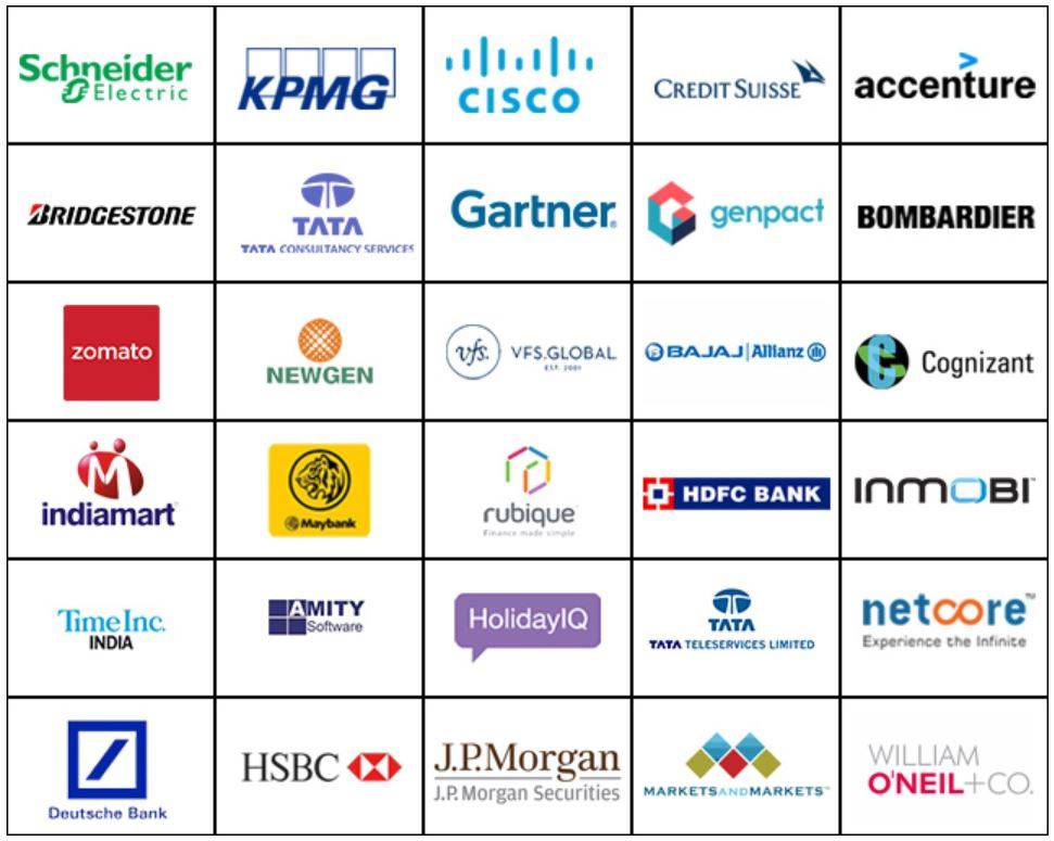 BITS Pilani Placements 2022 Highest Package & Average Package, Top
