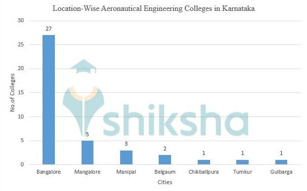 AERONAUTICAL ENGINEERING FEES IN GOVERNMENT COLLEGE IN TAMILNADU visual data 8