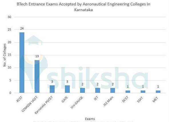 AERONAUTICAL ENGINEERING FEES IN GOVERNMENT COLLEGE IN TAMILNADU visual data 7