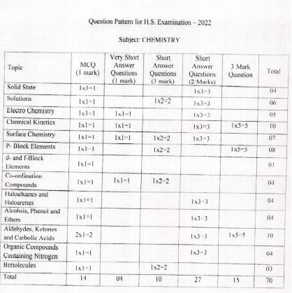 Wbchse Exam Pattern 22 Get Latest Paper Pattern Marking Scheme Here
