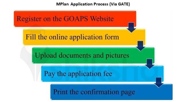 COEP MPlan Application Process 2022