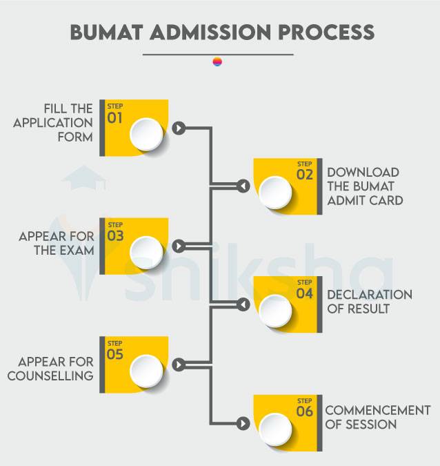BUMAT Admission Process