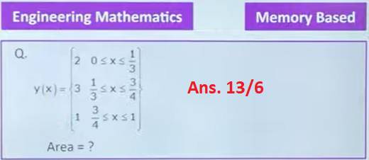 GATE 2022 CSE Questions 10