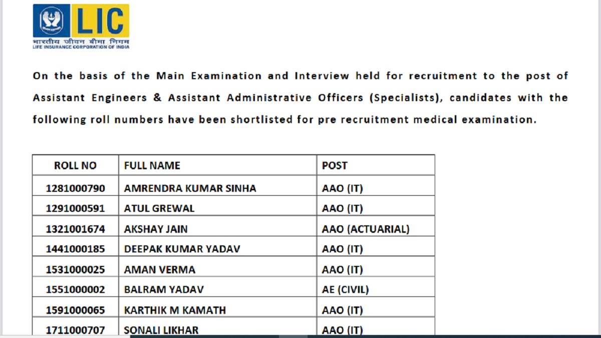 LIC_AAO_Result_2022_List_of_Selected_Candidates
