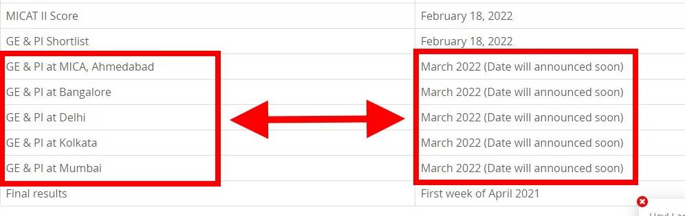 MICAT GE-PI Schedule