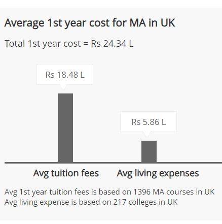 Journalism masters in UK