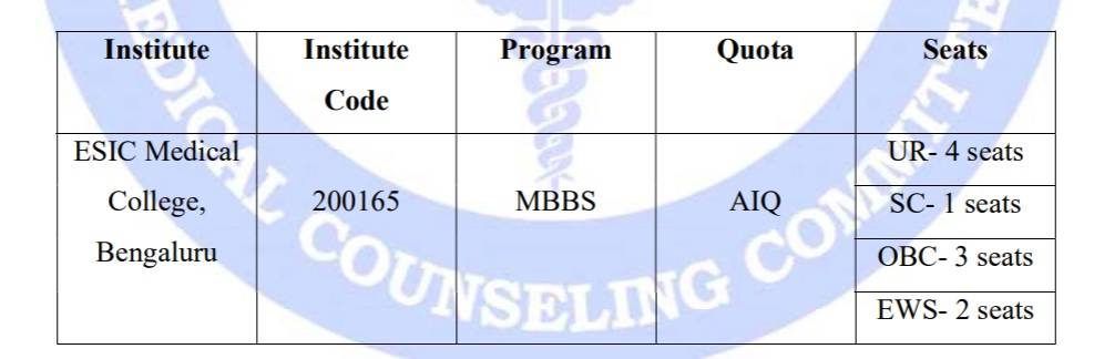 MCC withdraws MBBS seats