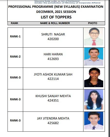 ICSI CS Toppers