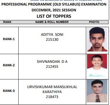 ICSI CS Toppers