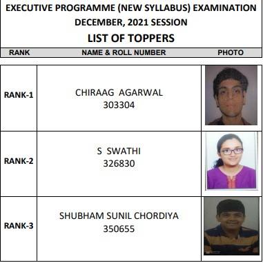 Executive New Syllabus Toppers