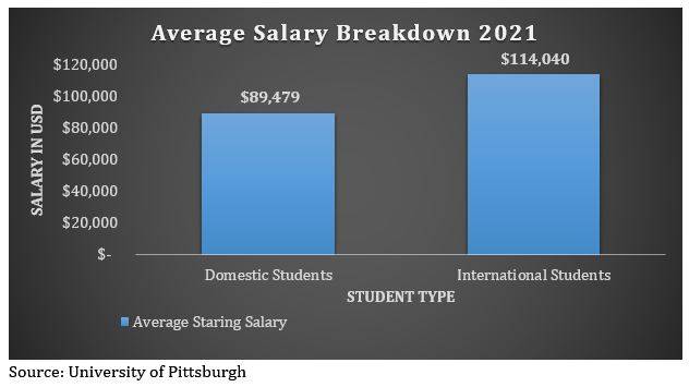 Pittsburg Katz Average Salary Breakdown 2021