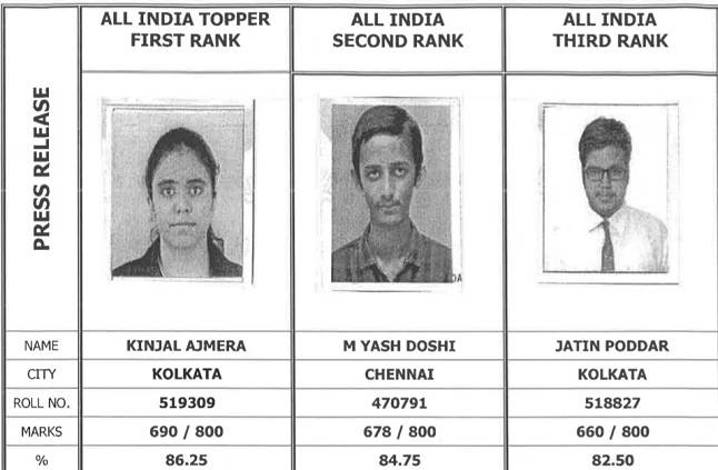 ICAI CA Inter toppers 2021