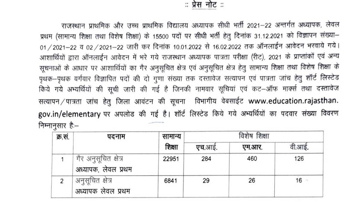 REET_MERIT_LIST_2021