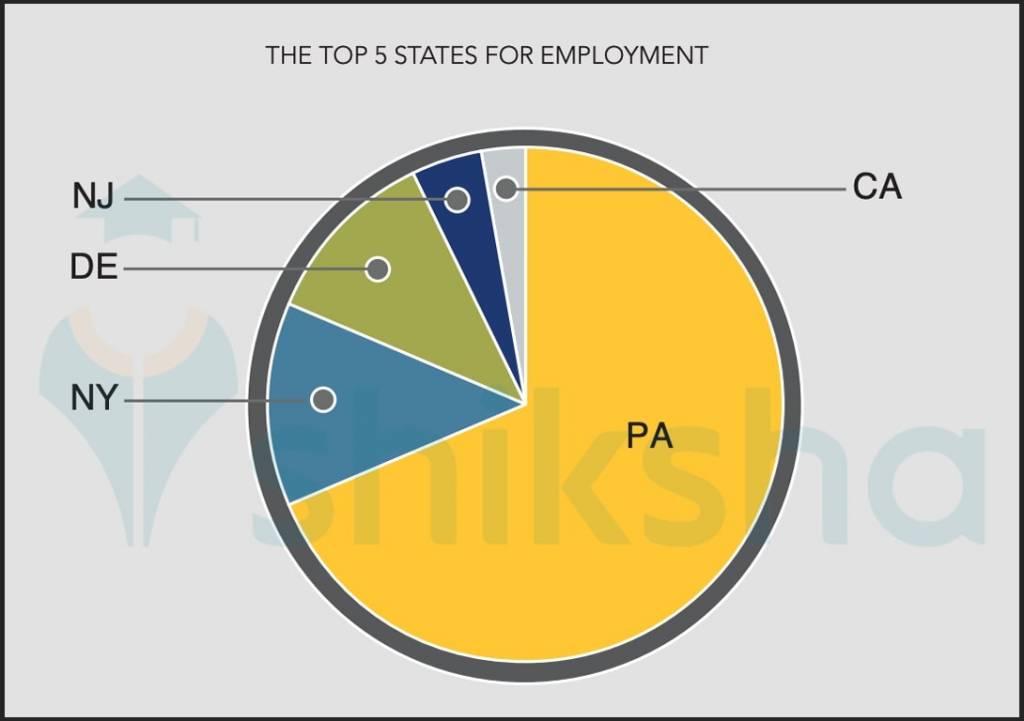 Drexel University Job Internships, Salaries, Job