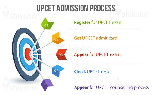 UPCET admission process