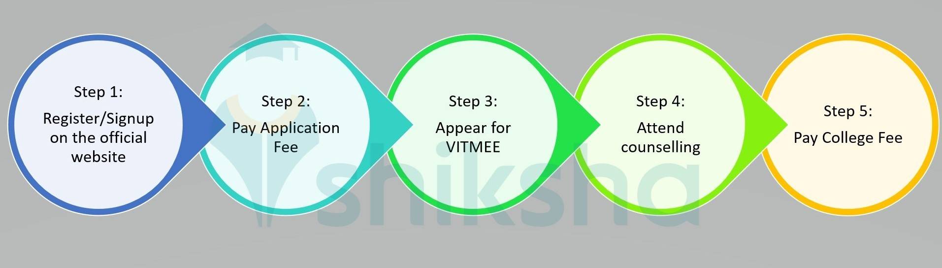 VIT Vellore MTech Admission 2022