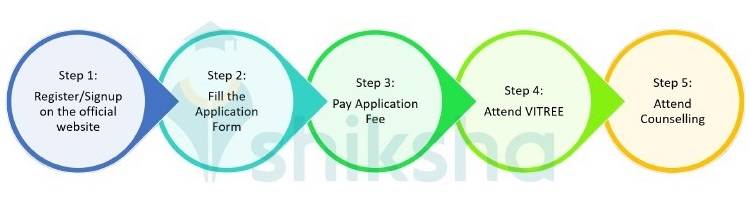 VIT Vellore PhD Admission 2022