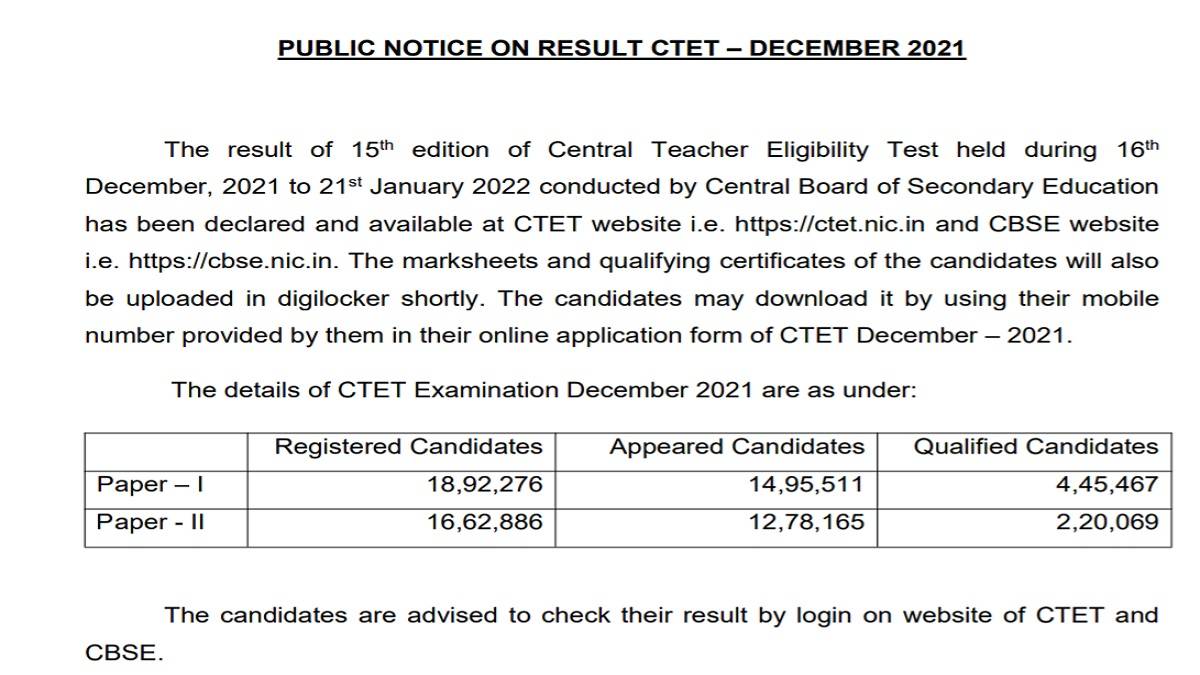 CTET_Result_2022