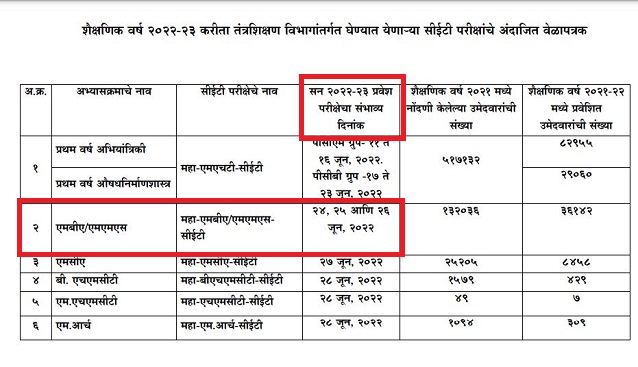 MAH CET 2022 exam dates notice