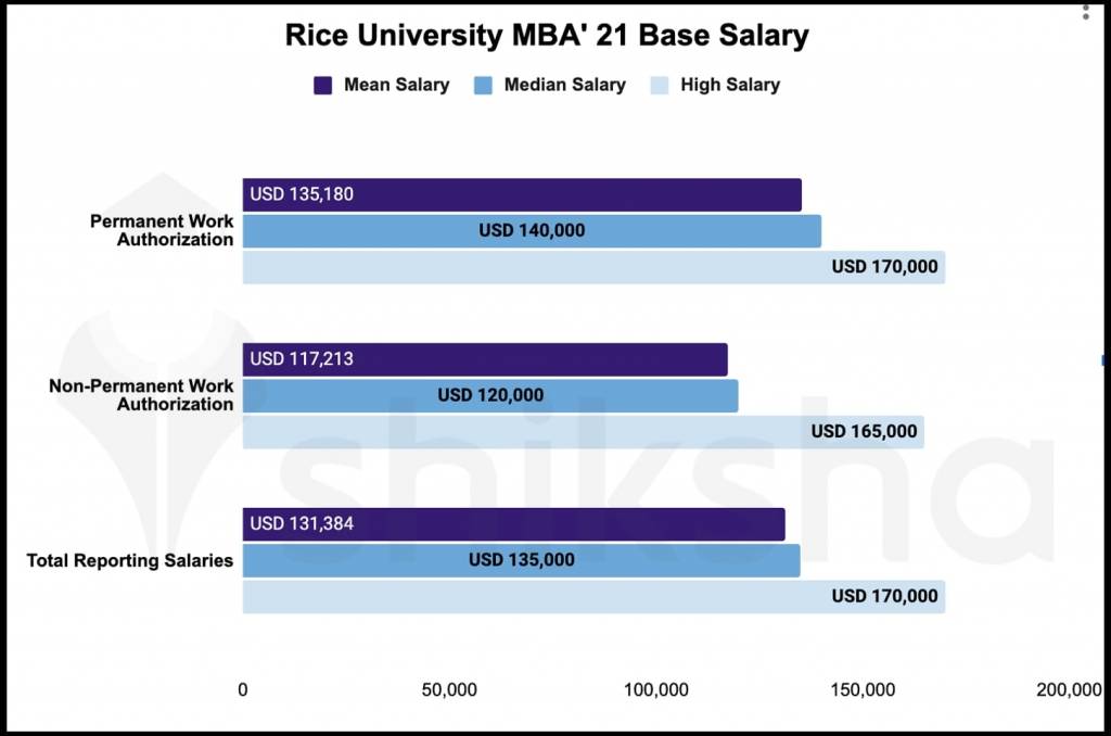 ricemba21placement