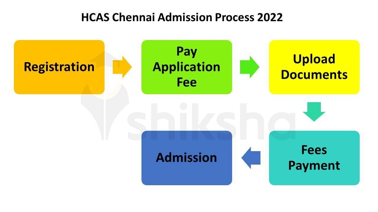 HCAS Chennai Admission 2022 (Registrations Open) Eligibility, Dates