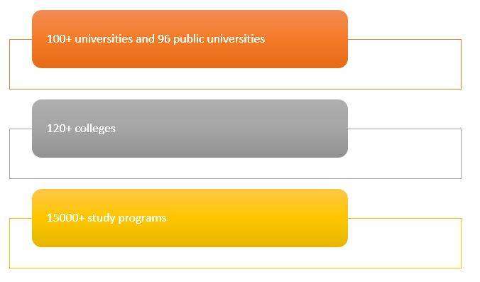 Canada application process