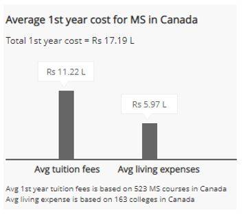 Application process for Canada: Requirements, Top colleges, Tuition ...