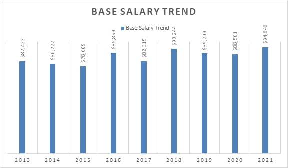 arizonaunivplacement