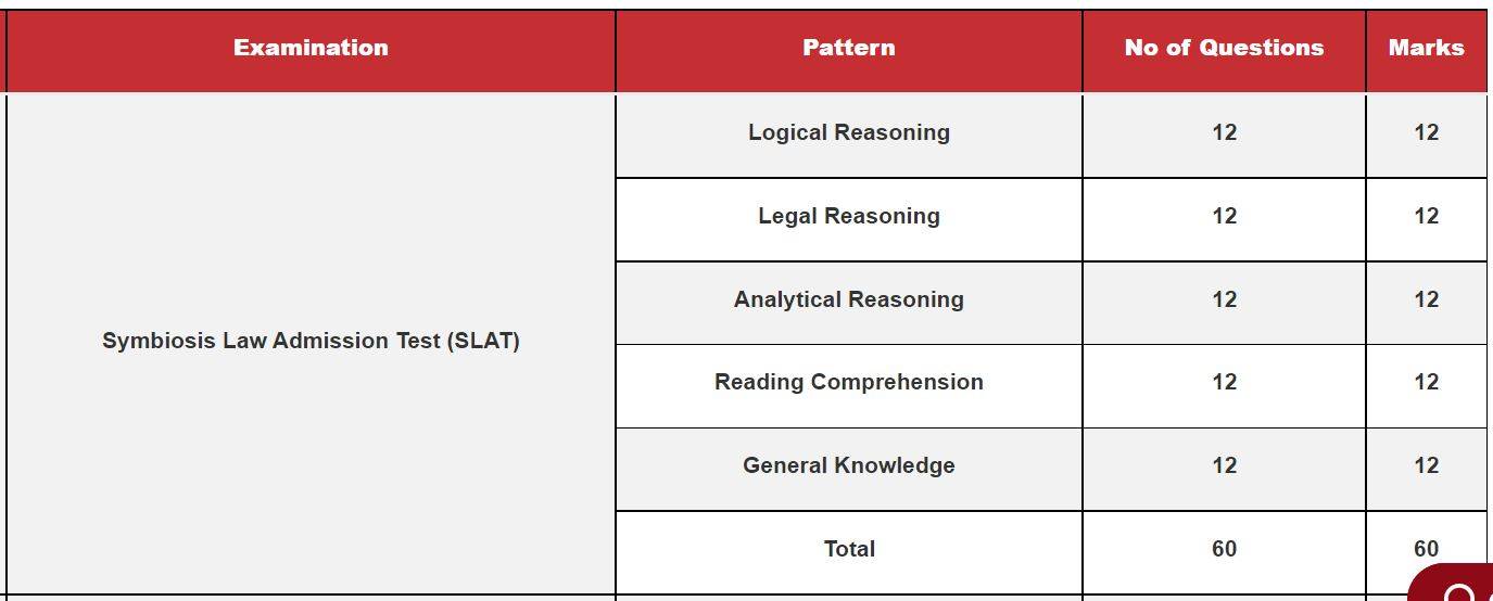 SLAT Preparation 2024 Check Preparation Strategy & Subjects Wise Best