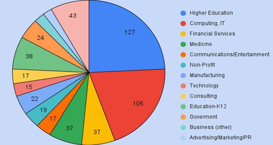 Brown University Placements Internships, Salaries, Job Opportunities, FAQs
