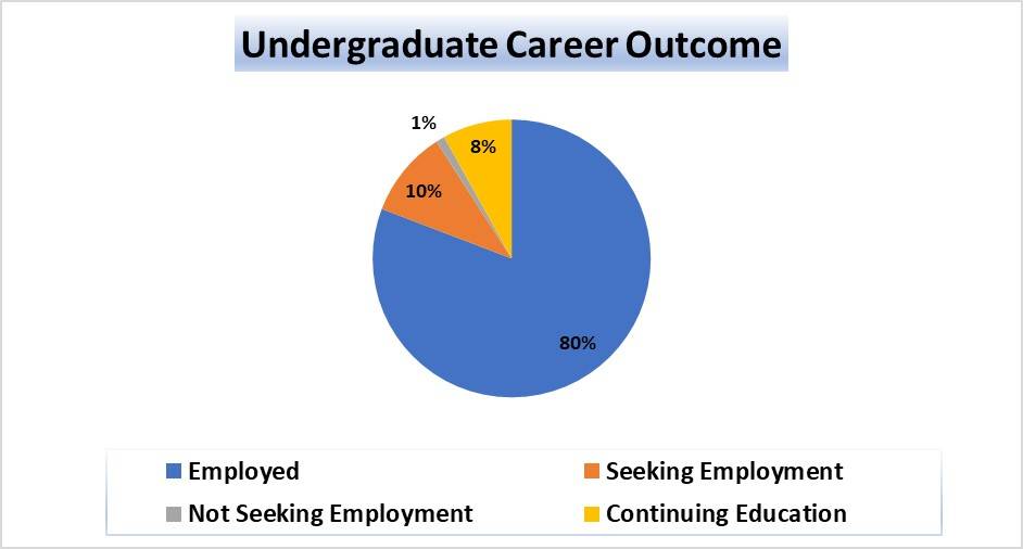 northdakotaplacements