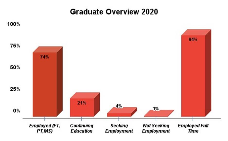 northdakotaplacements