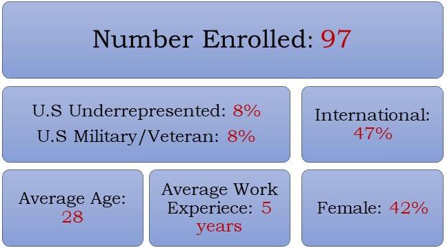 georgewashingtonplacements
