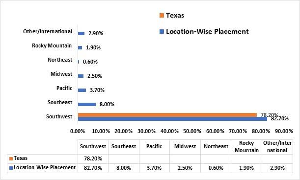 texaschristianuniversityplacements