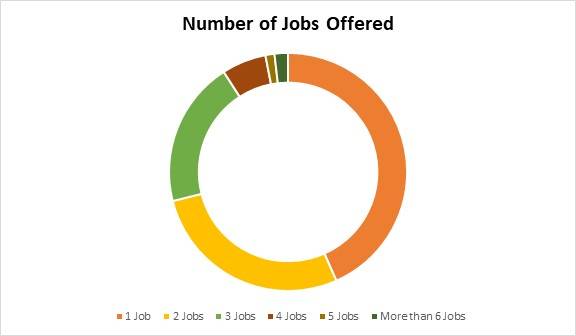 texaschristianuniversityplacements